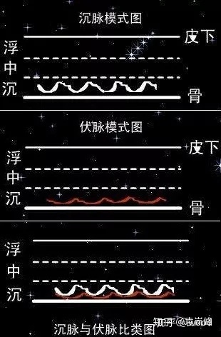 中医的科学依据,中医治疗癌症