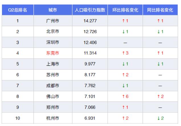 大数据告诉你的真相,大数据告诉你最火的歌