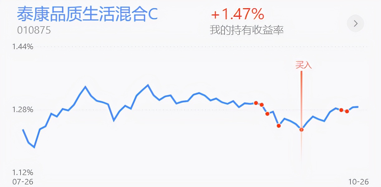 上证指数b浪回调,上证指数下行走势分析