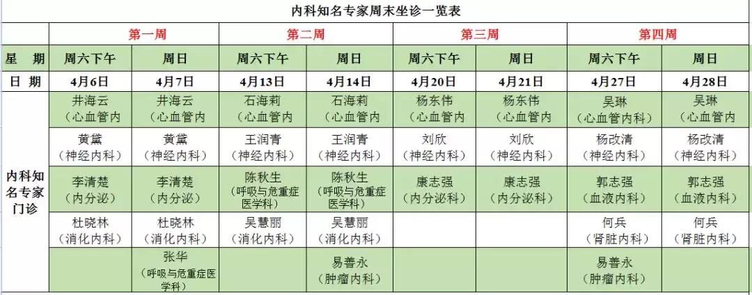 专家到我院坐诊,到医院看病哪几天专家最多