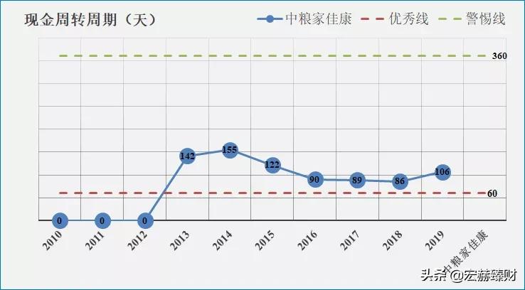 「护城河评级」中粮家佳康（定制版）