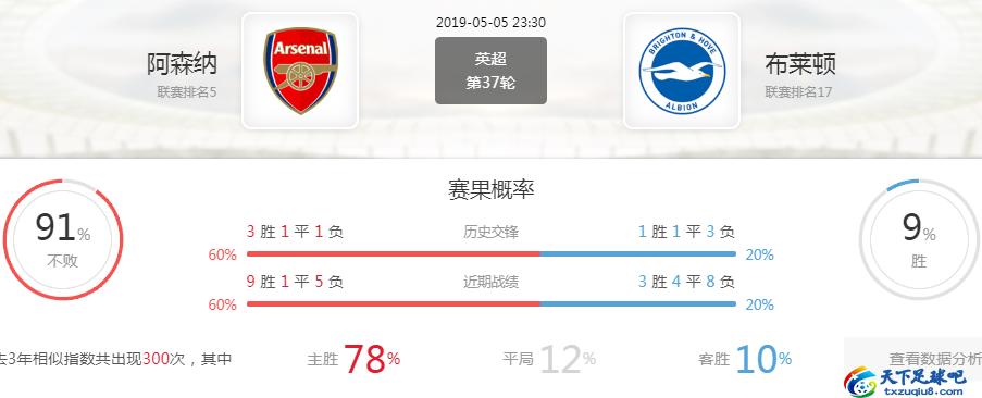 阿森纳vs布莱顿比赛前瞻,英超前瞻曼联vs布莱顿
