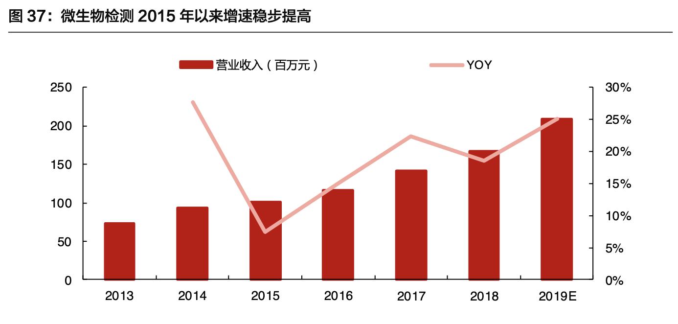 「公司深度」安图生物:专注体外诊断行业,国内化学发光领军企业