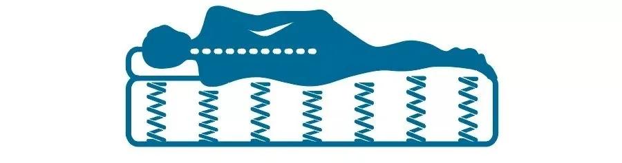 硬床好还是软包床好,腰椎间盘突出睡软床还是硬床垫好