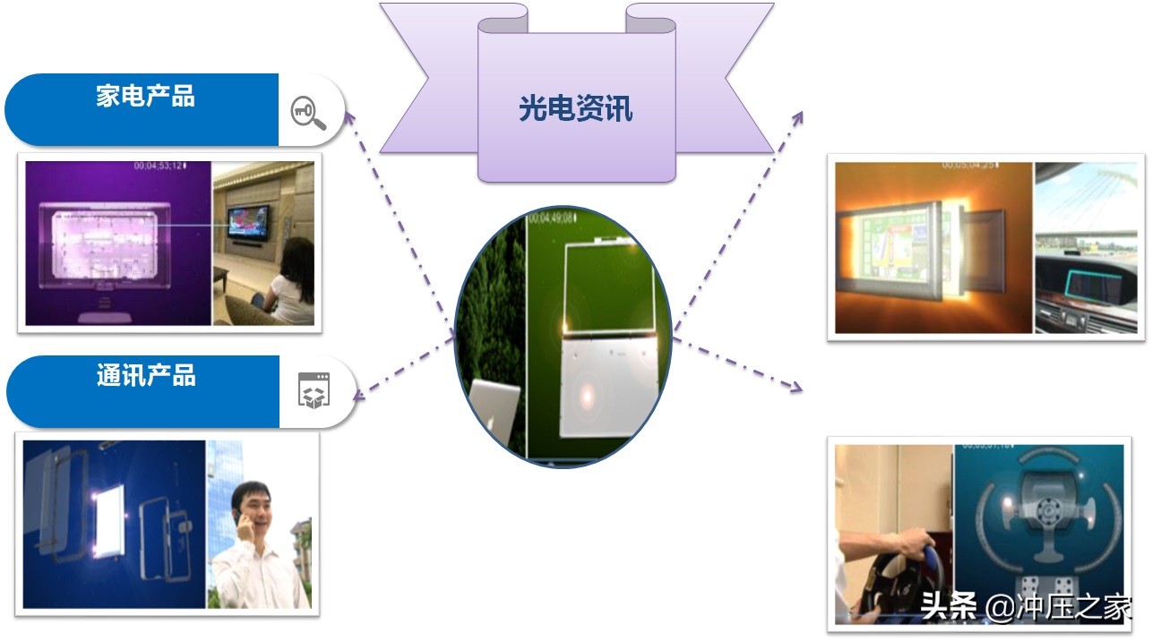 嘉彰科技苏州冲压车间,苏州嘉彰科技有限公司冲压一车间