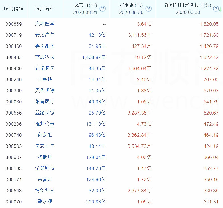 哪些板块适合注册创业板,创业板注册制解禁股
