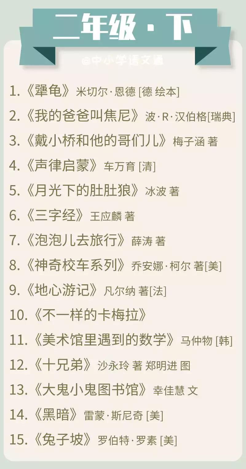 中小学100本必读书单,中小学生分级阅读书目