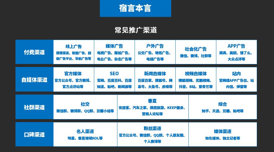 宿言:营销人到底是干啥的