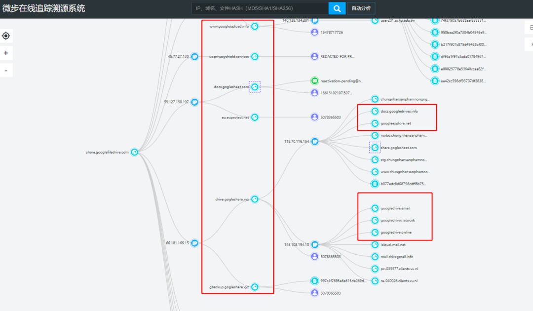全球加密货币公司的梦魇：揭秘APT组织“危险密码”|微步在线报告