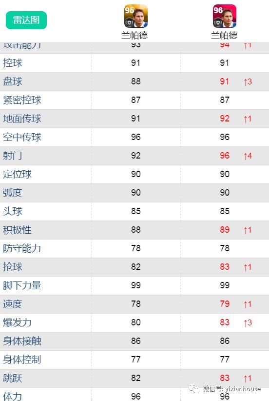 鍗$墝vs鍗$墖,鍗$墝pk鍗$墖