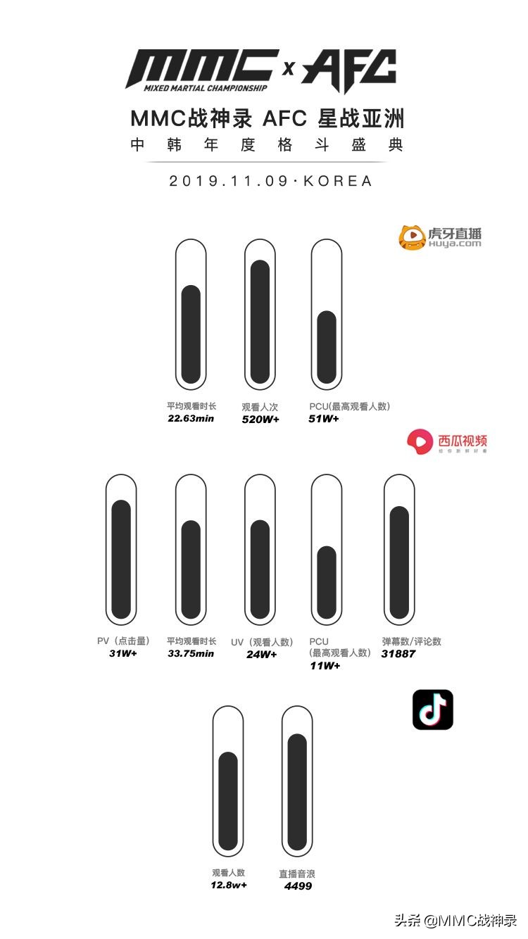 mmc战神录中外拳王争霸赛衡阳站,mmc战神录格斗冠军赛规则