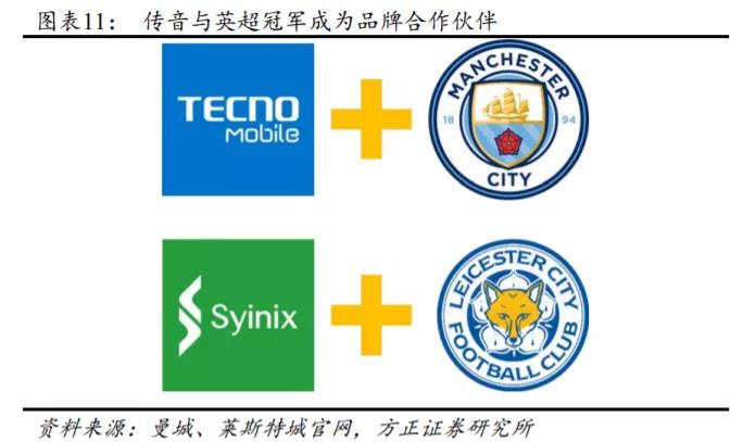 传音未来,传音最新