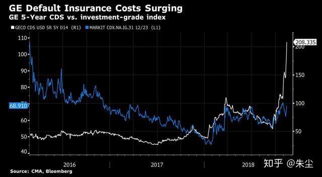 美国通用电器有多厉害,美国通用电气在中国