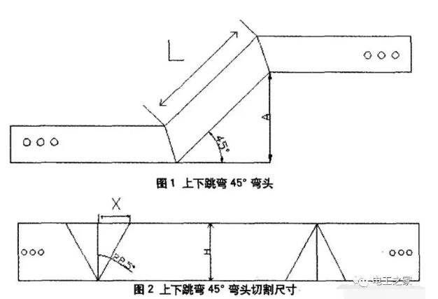 100x50桥架90度弯头制作,桥架z字弯头制作方法