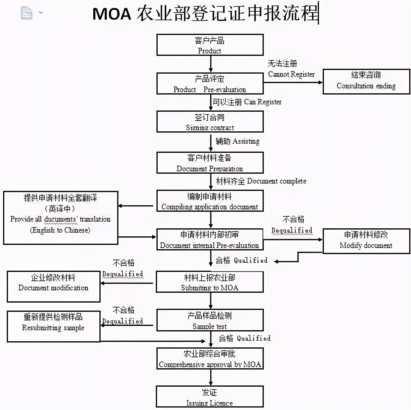 宠物粮出口贸易流程详解,进口宠物食品手续办理流程及费用