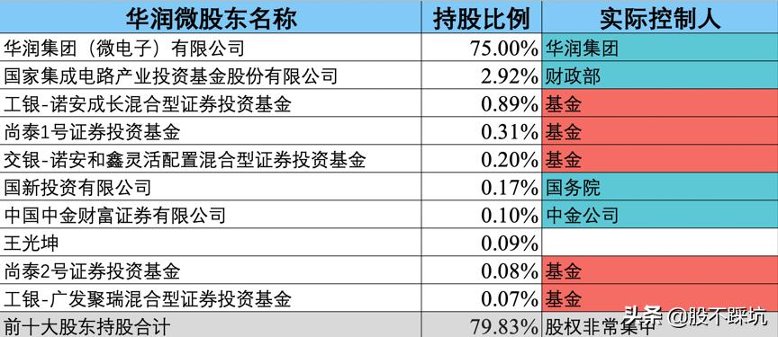 华润微从技术方面分析,华润微科技实力