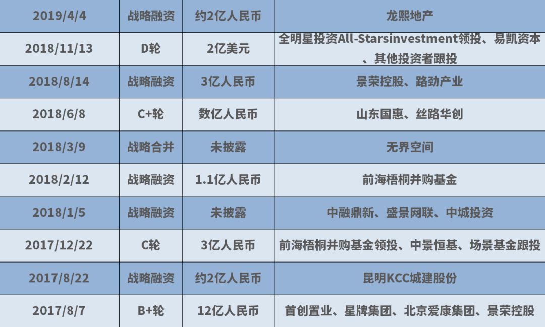 优客工场为什么烧钱,优客工场上市过程