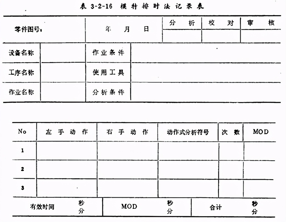 精益学堂动作效果,精益学堂敏捷生产计划与排程管理