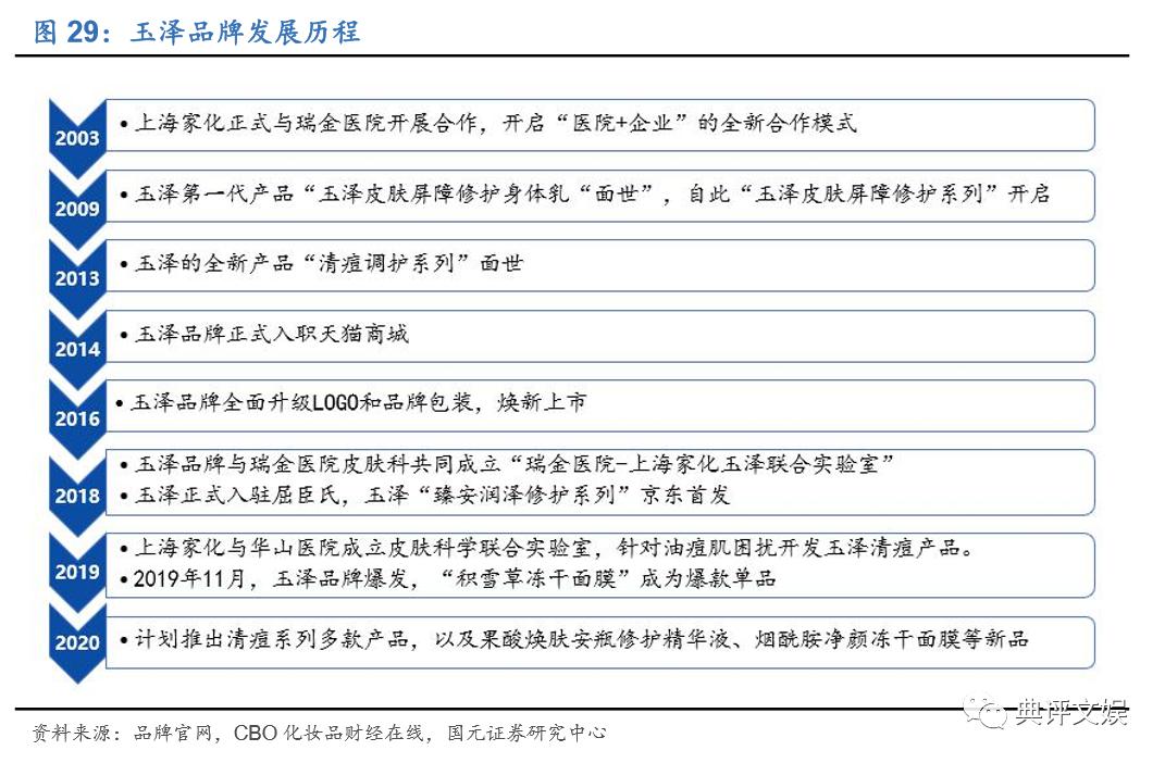 化妆品行业洞察,化妆品行业数据分析报告中研普华