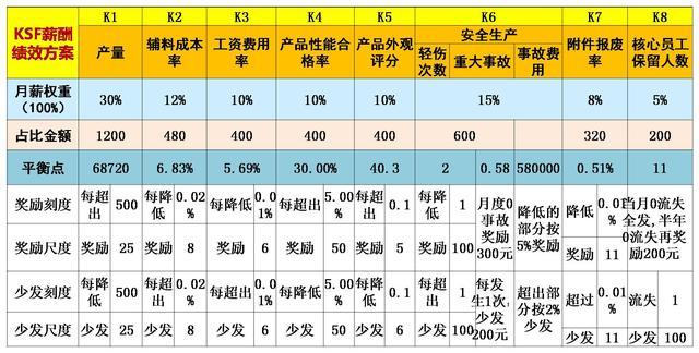 拟定一个企业激励员工方案,激励员工方案及奖励范文大全
