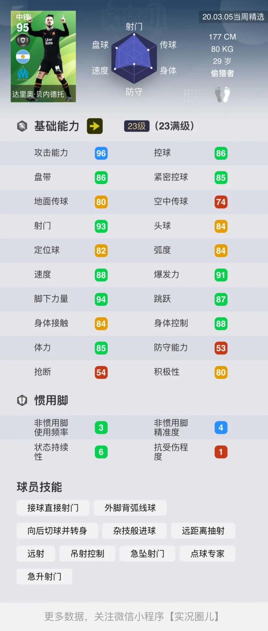 「重磅」标志性时刻新卡！新传奇DLC5.0详情，周精选球员简评