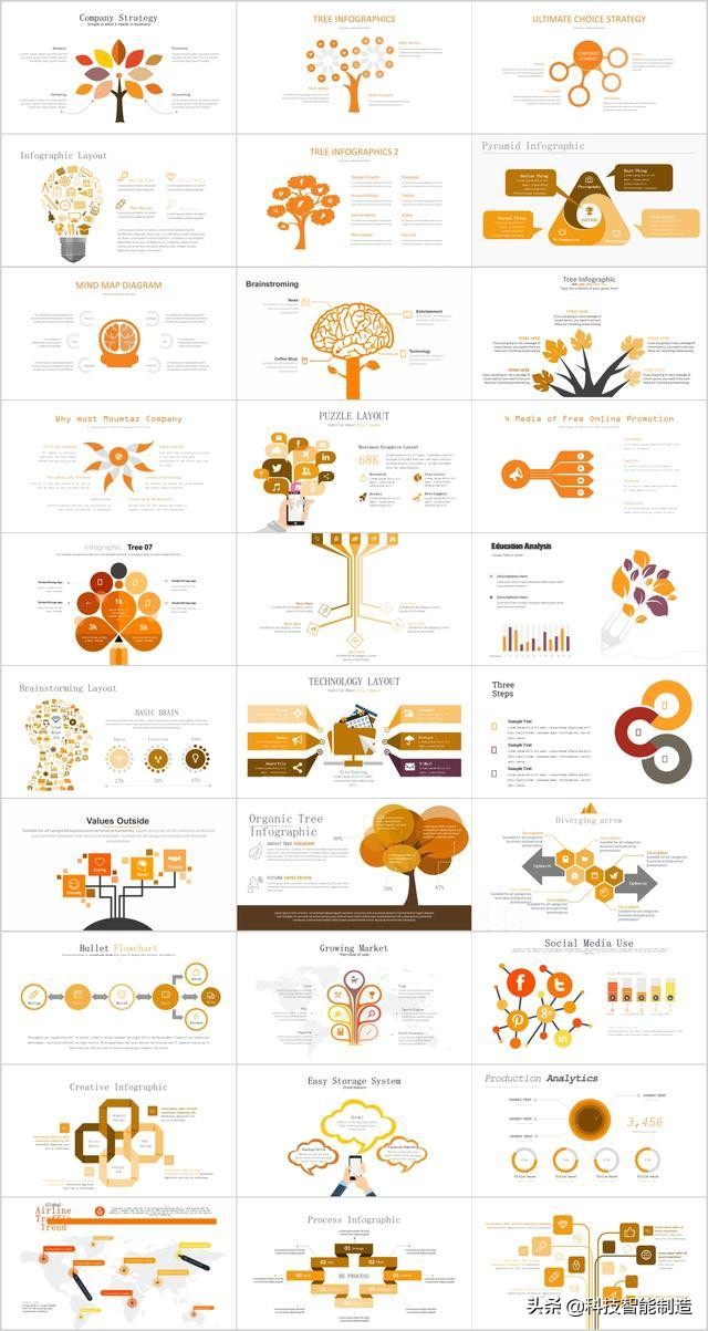 ppt简易排版学习ppt模板,精美ppt模板整理各种漂亮的图表