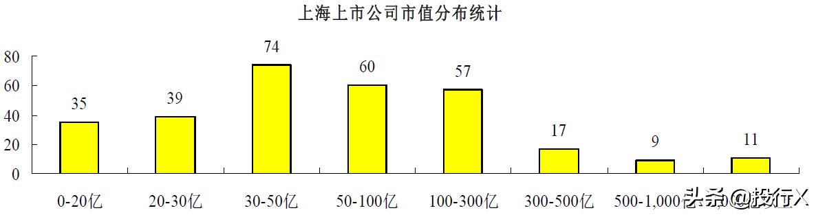 上海证券交易所上市公司画面,上海上市公司参观