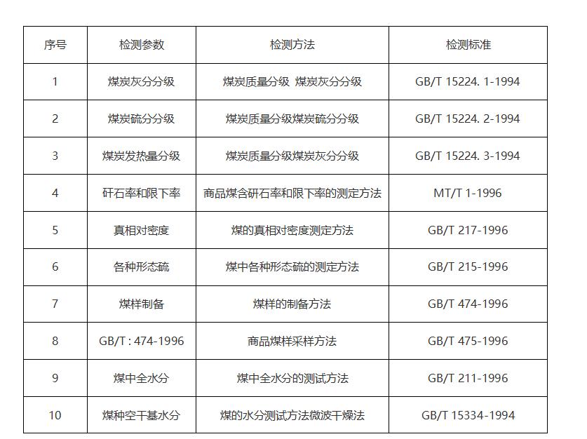 煤炭检测指标讲解,煤炭检测成分