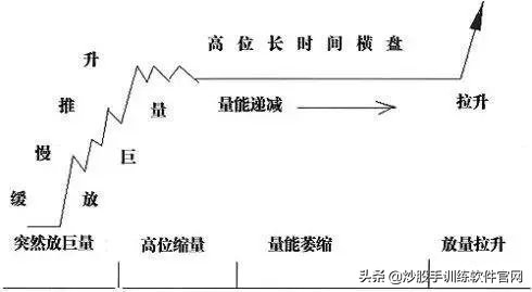 庄股操盘一只股票全过程,庄股运作