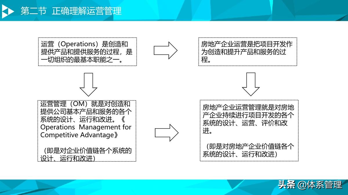 房地产运营管理培训视频,房地产企业如何搭建运营管理体系