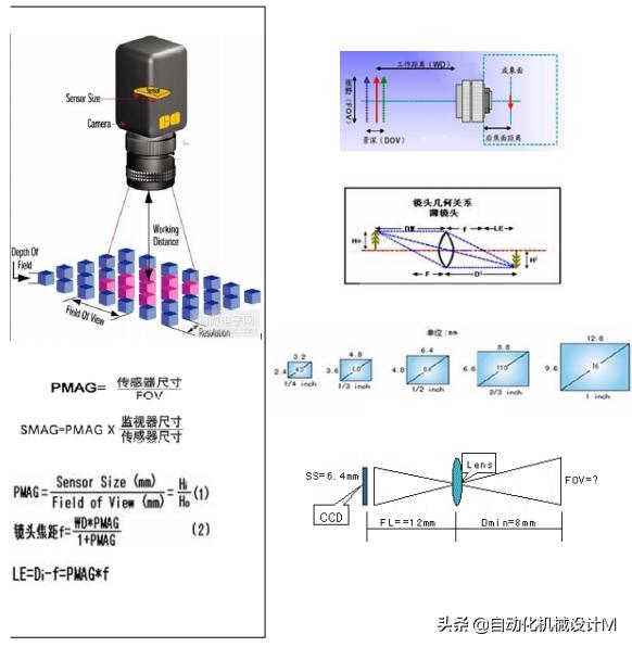 机器视觉系统结构设计,自动化设备设计视频