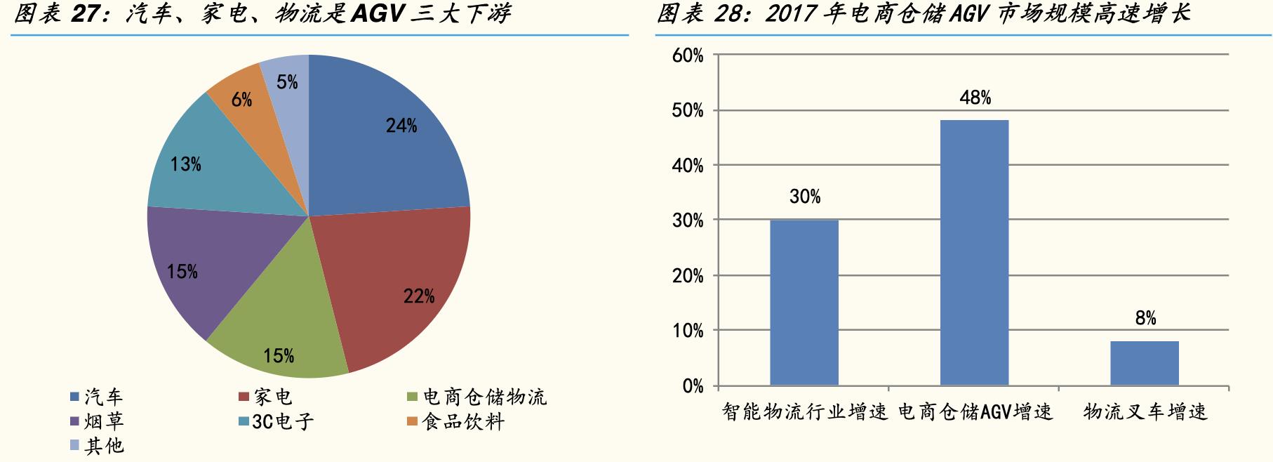 博实股份生产机器人吗,博实股份高温机器人有发展潜力吗