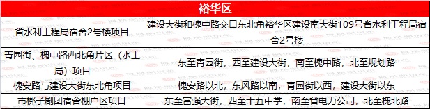石家庄154个市场拆迁最新消息,这次全国大城市拆迁有没有石家庄