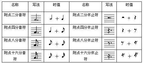 声乐知识教学视频大全,音乐基础乐理知识音符
