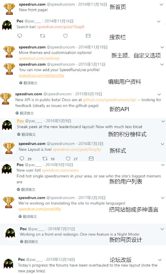 史上最牛逼的游戏速通,史上最强游戏速通