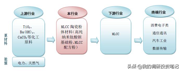 国瓷催化材料,国瓷材料有什么潜力