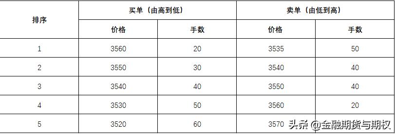 中国期货价格,中国目前的期货交易品种