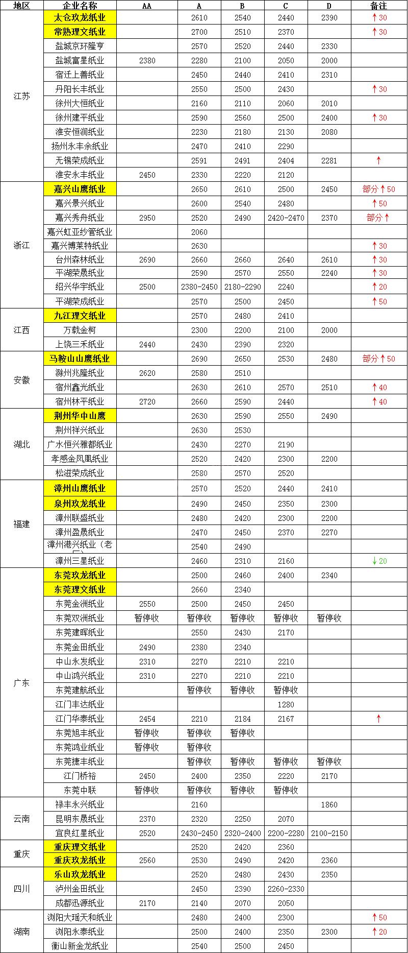 龙头归来小说,玖龙纸业股票下跌纸价会下跌吗