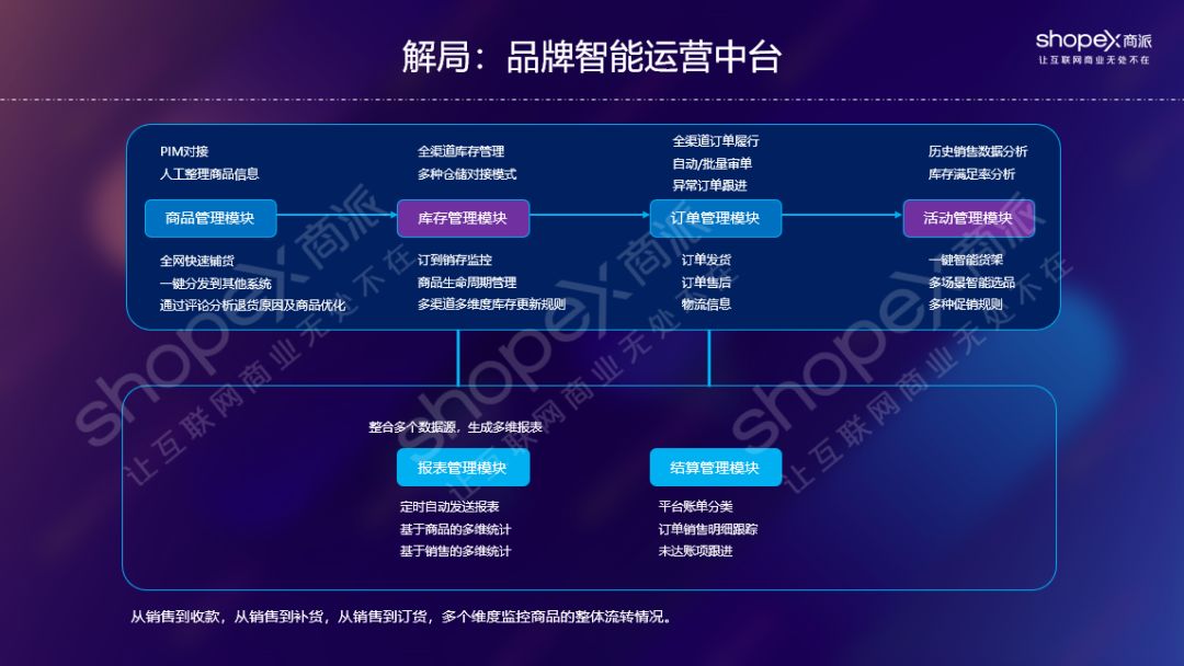 商派“品牌智能运营中台”，以全链路数据提升品牌全渠道零售效率