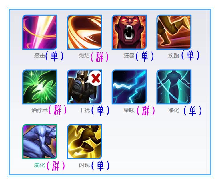 王者荣耀弱化到底有什么用,王者荣耀弱化详细讲解