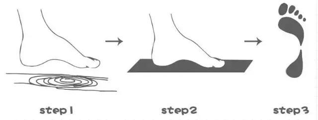 怎样选适合脚型的鞋子,找到一双显脚型好看的鞋子