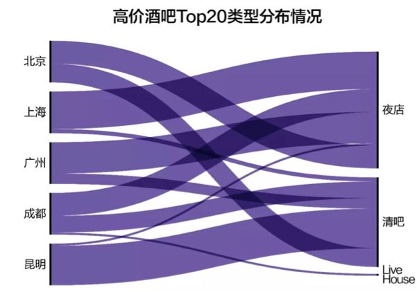 大数据告诉你的真相,大数据告诉你最火的歌