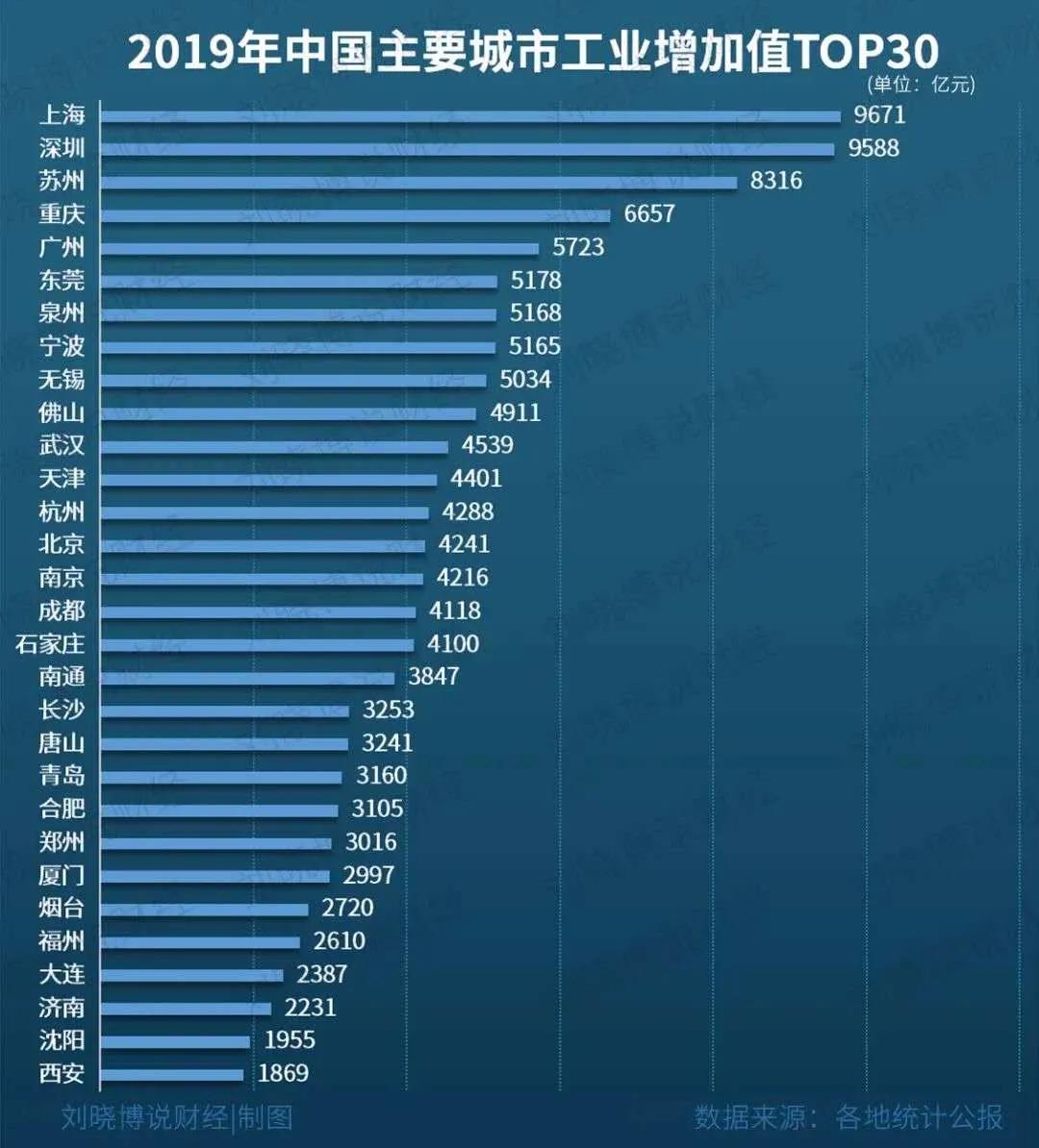 中国的钱将流向哪里,中国的钱正在去哪