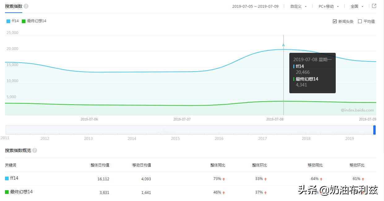 有什么跟快餐店联名游戏,最近哪个游戏在和餐饮联动