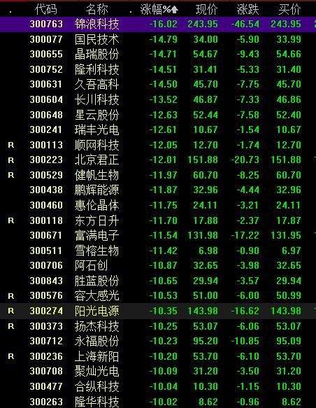 8月4日股市收盘分析,上证指数黄金走势分析