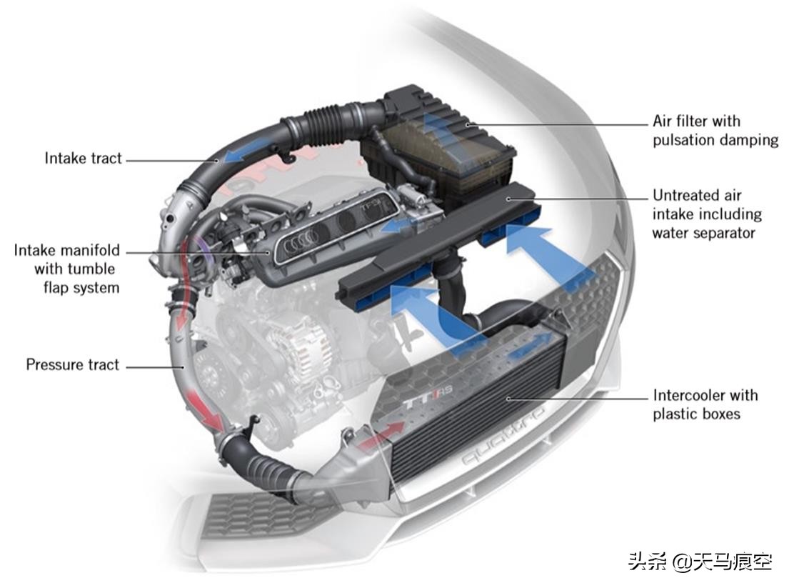 奥迪rs74.0t发动机技术,钢炮之王比赛视频