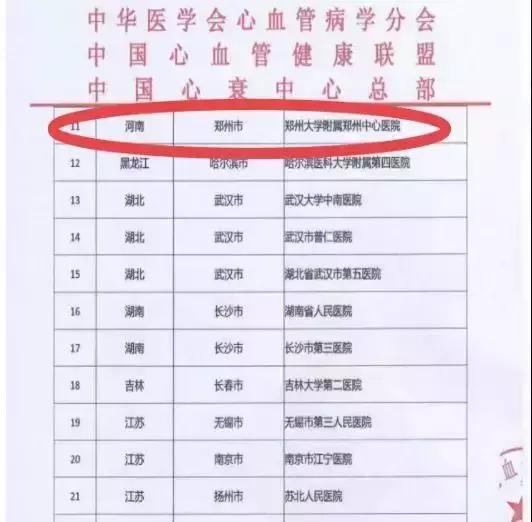 2022中国医院竞争力排行榜500强,全国地市级医院竞争力排名