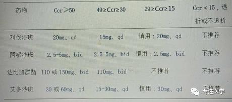 房颤诊治规范2021,房颤诊疗指南ppt