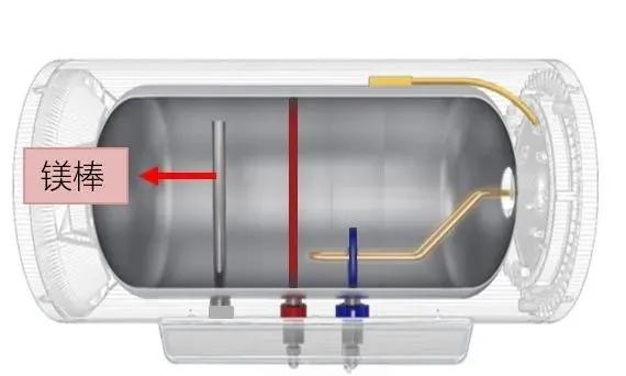 热水器的镁棒有没有防漏电的功能,热水器加热镁棒时间长了会漏电吗