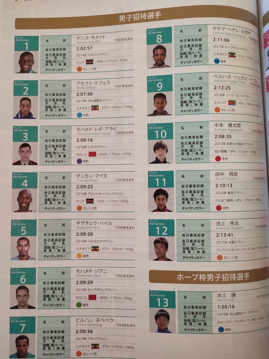 日本大阪马拉松,日本大阪马拉松赛道难度